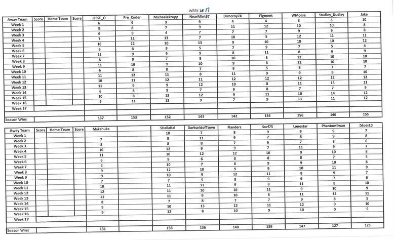 2022 NFL Week 17 picks and discussion, CBCS Comics