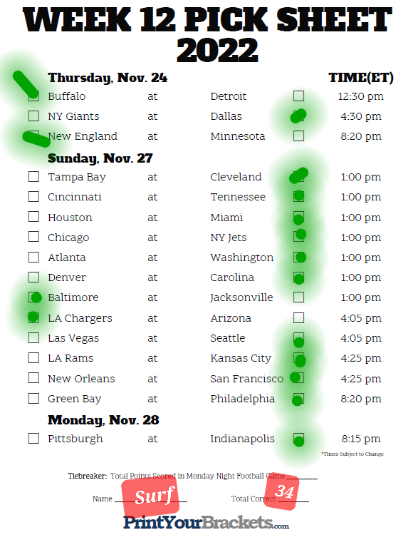 2022 Thanksgiving Day Open Discussion Thread – Week 12 Thursday