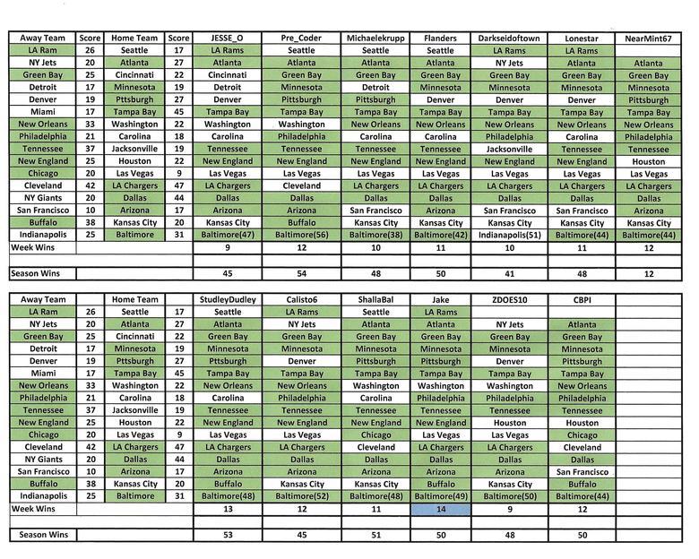 NFL 2021 week 6 picks, predictions and discussions.