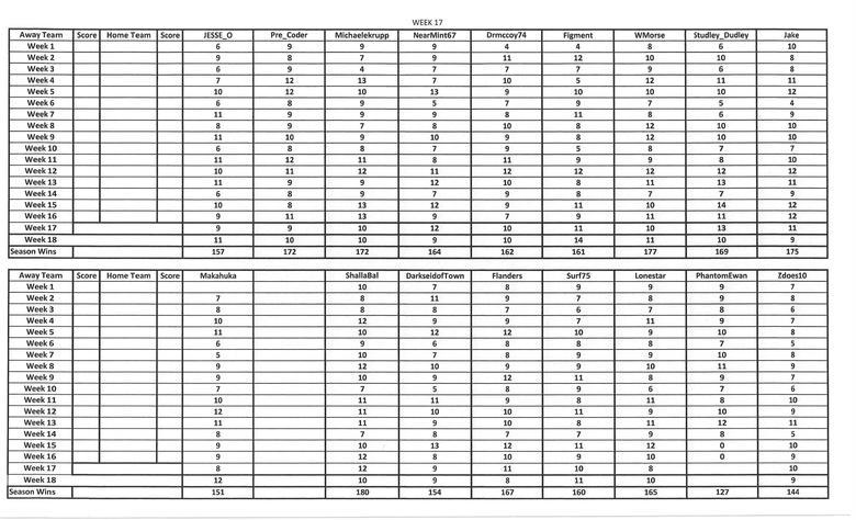 2022 NFL Week 1 picks and discussion, CBCS Comics