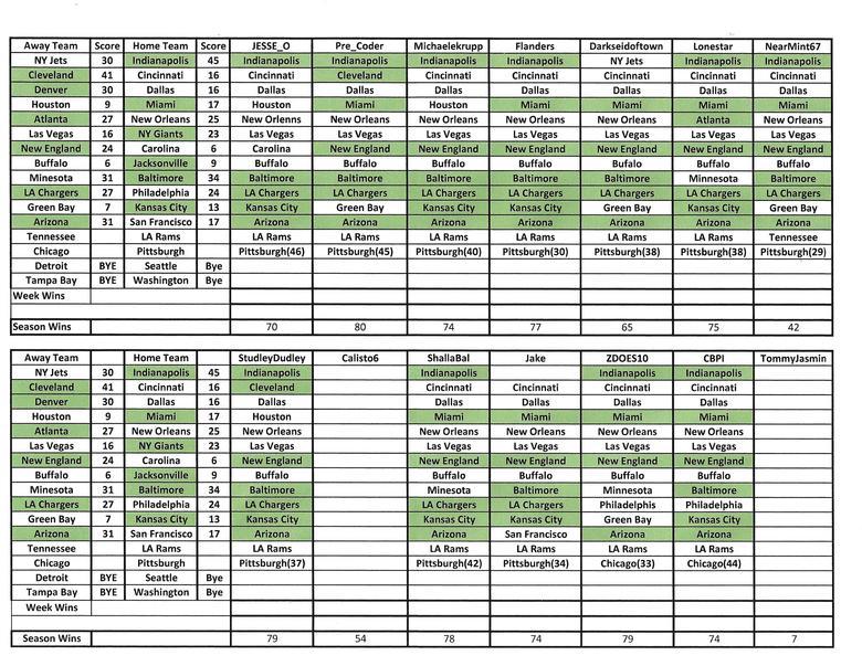 NFL 2021 week 1 picks, predictions and discussions., CBCS Comics