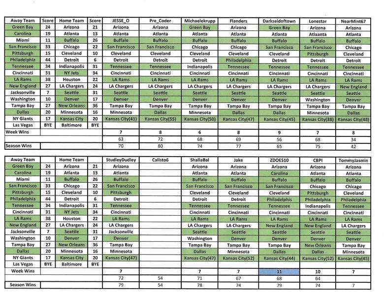 NFL 2021 week 15 picks, predictions and discussions., CBCS Comics