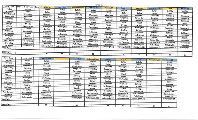 Week 12 Sunday Early Afternoon Game Discussion Thread - 2022