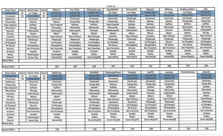 2022 NFL Week 1 picks and discussion, CBCS Comics