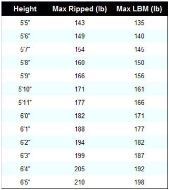 Высота 6 0. 6.5 Height в см. Height 5'5 в сантиметрах. Height 6'6 в см. Height 6 2 в сантиметрах.