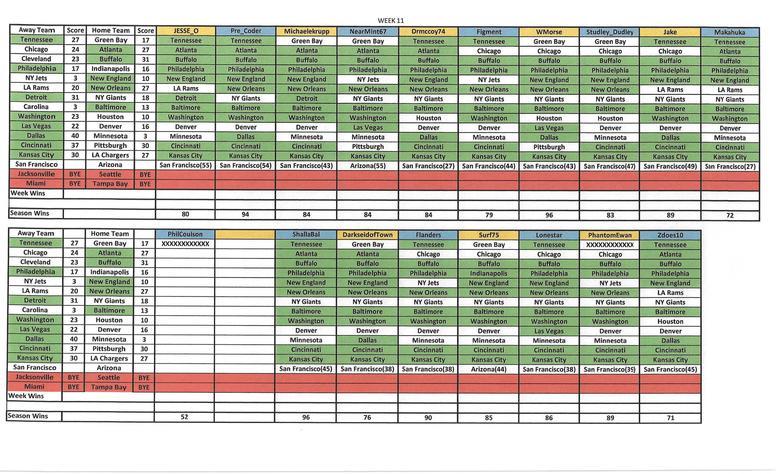 2022 NFL Week 1 picks and discussion, CBCS Comics