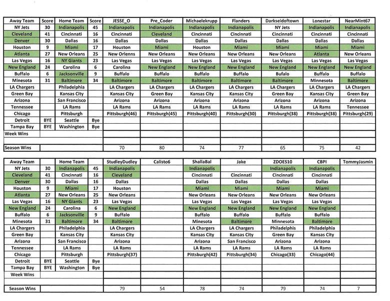 NFL 2021 week 4 picks, predictions and discussions., CBCS Comics