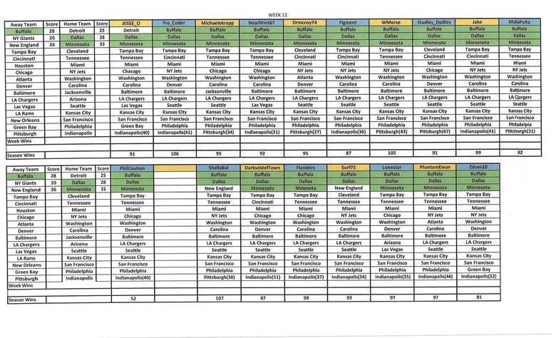 Week 12 Sunday Early Afternoon Game Discussion Thread - 2022