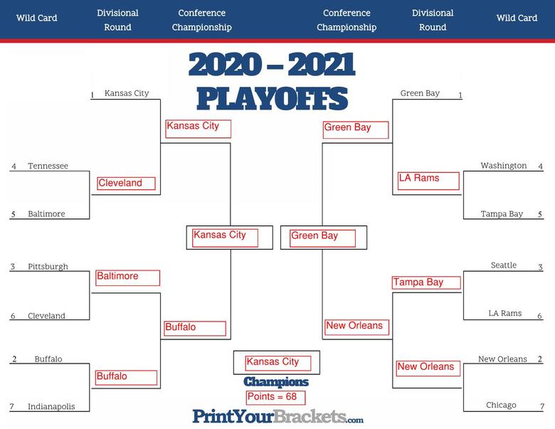 printable-nfl-playoff-bracket-2020-the-road-to-super-bowl-2022-nfl
