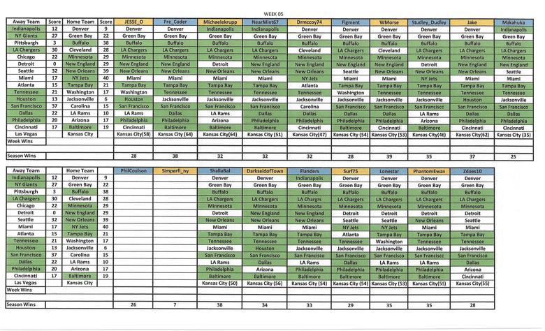 2022 NFL Week 1 picks and discussion, CBCS Comics