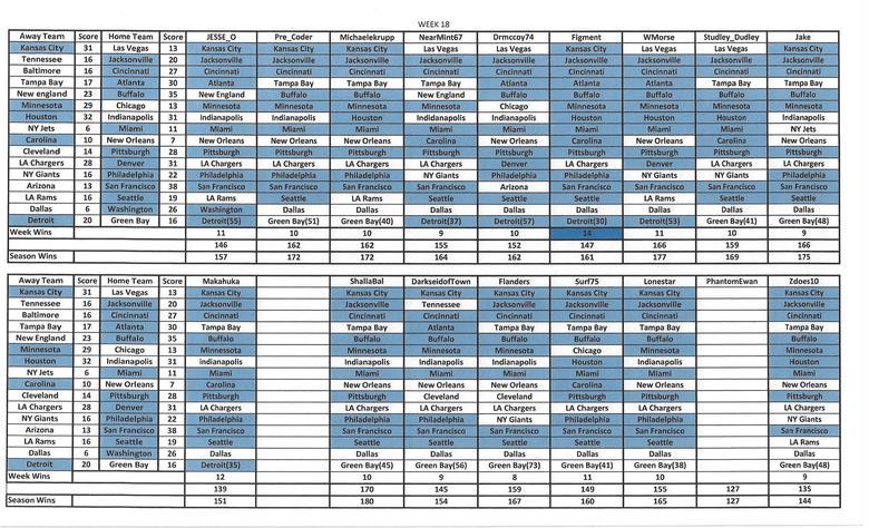 2022 NFL Week 18 picks and discussion, CBCS Comics