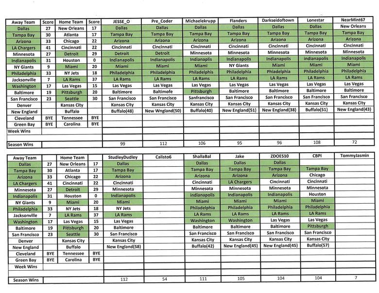 NFL 2021 week 1 picks, predictions and discussions., CBCS Comics