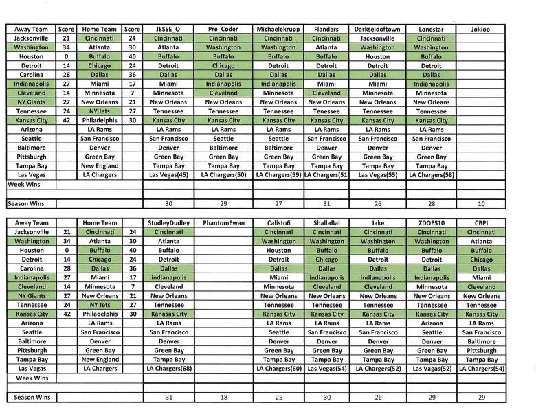 NFL 2021 week 5 picks, predictions and discussions., CBCS Comics