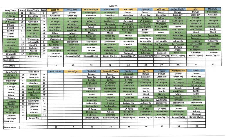 2022 NFL Week 1 picks and discussion, CBCS Comics